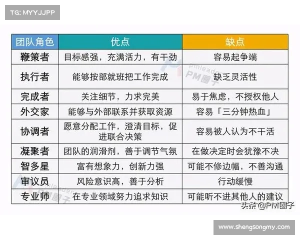 夺冠与应对挑战之间的平衡如何影响个人成长与团队发展